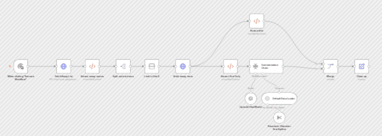 Scrape and summarize webpages with AI workflow diagram