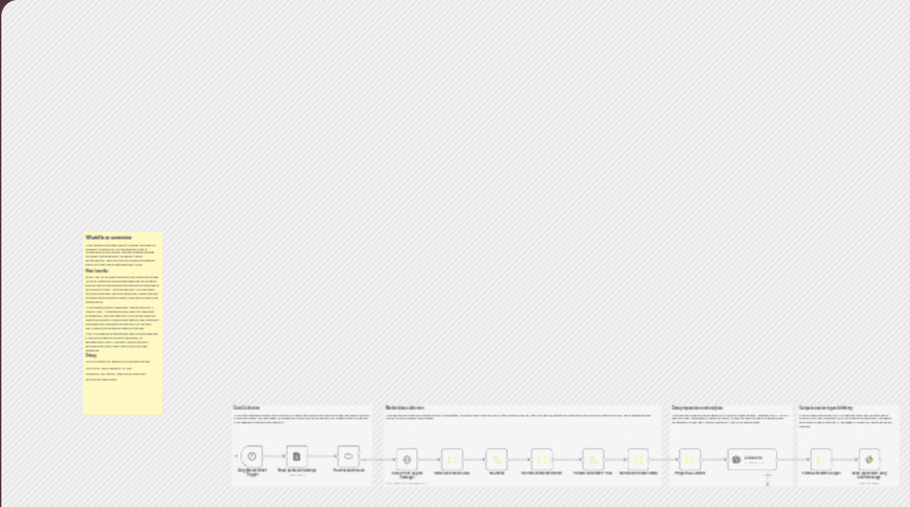 Create a daily market brief from Google Sheets, Alpha Vantage, Reddit, OpenAI, and Slack workflow diagram