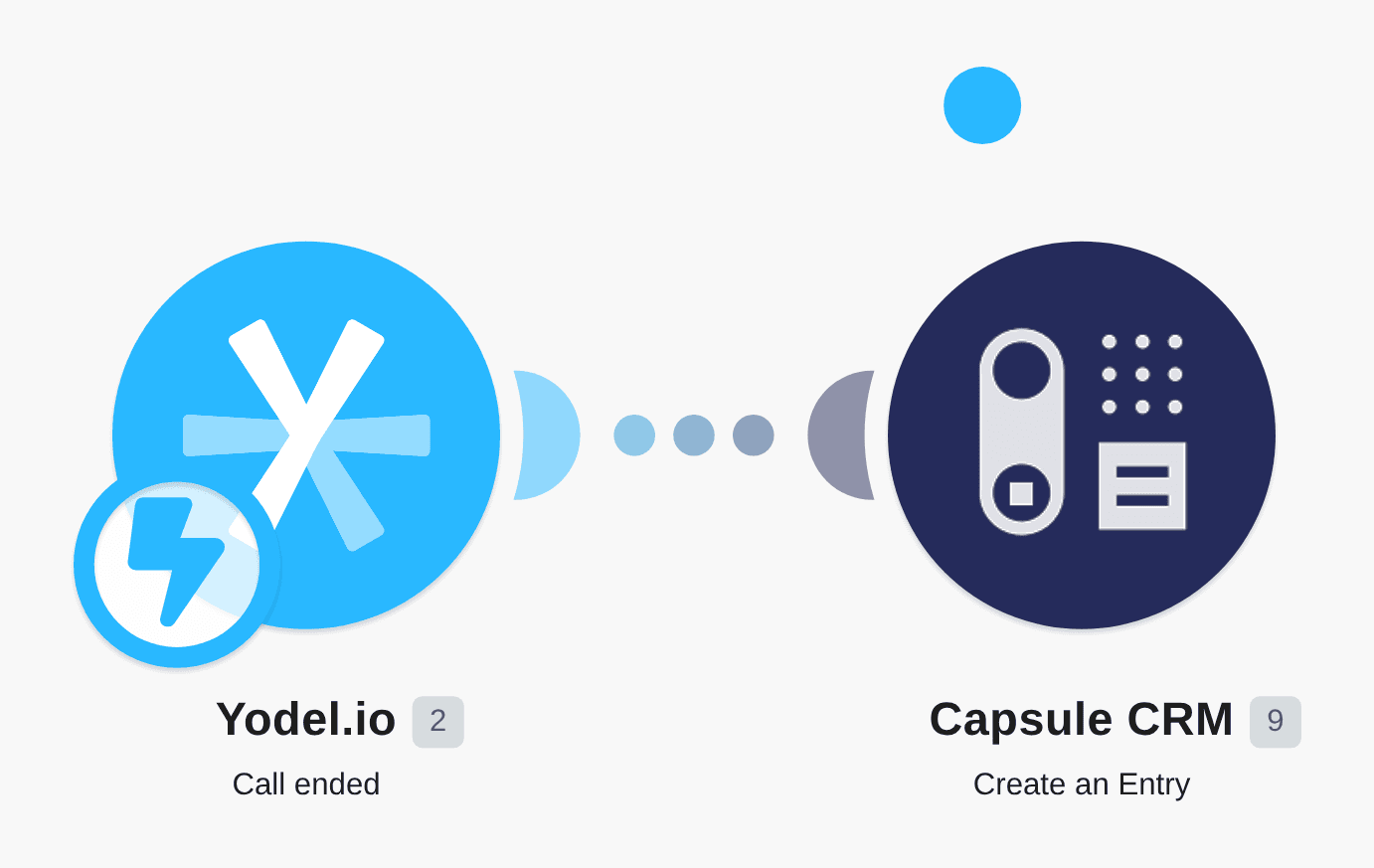 Create Capsule CRM entries from finished Yodel.io calls workflow diagram