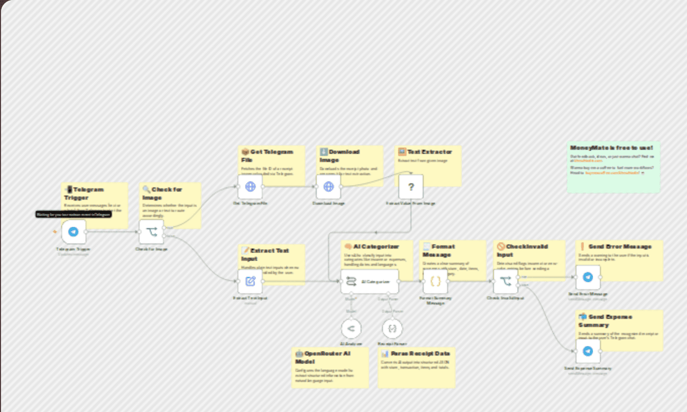Extract Details from Receipts via Telegram with Tesseract and Llama workflow diagram