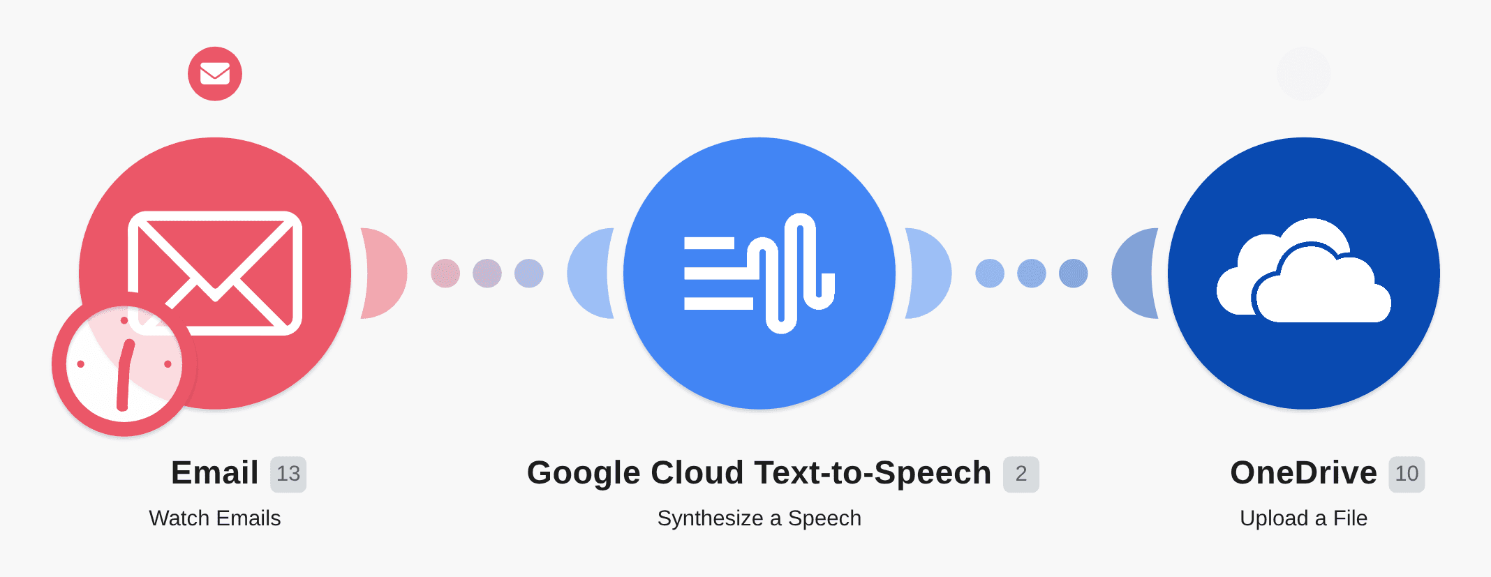 Convert email text to audio file workflow diagram