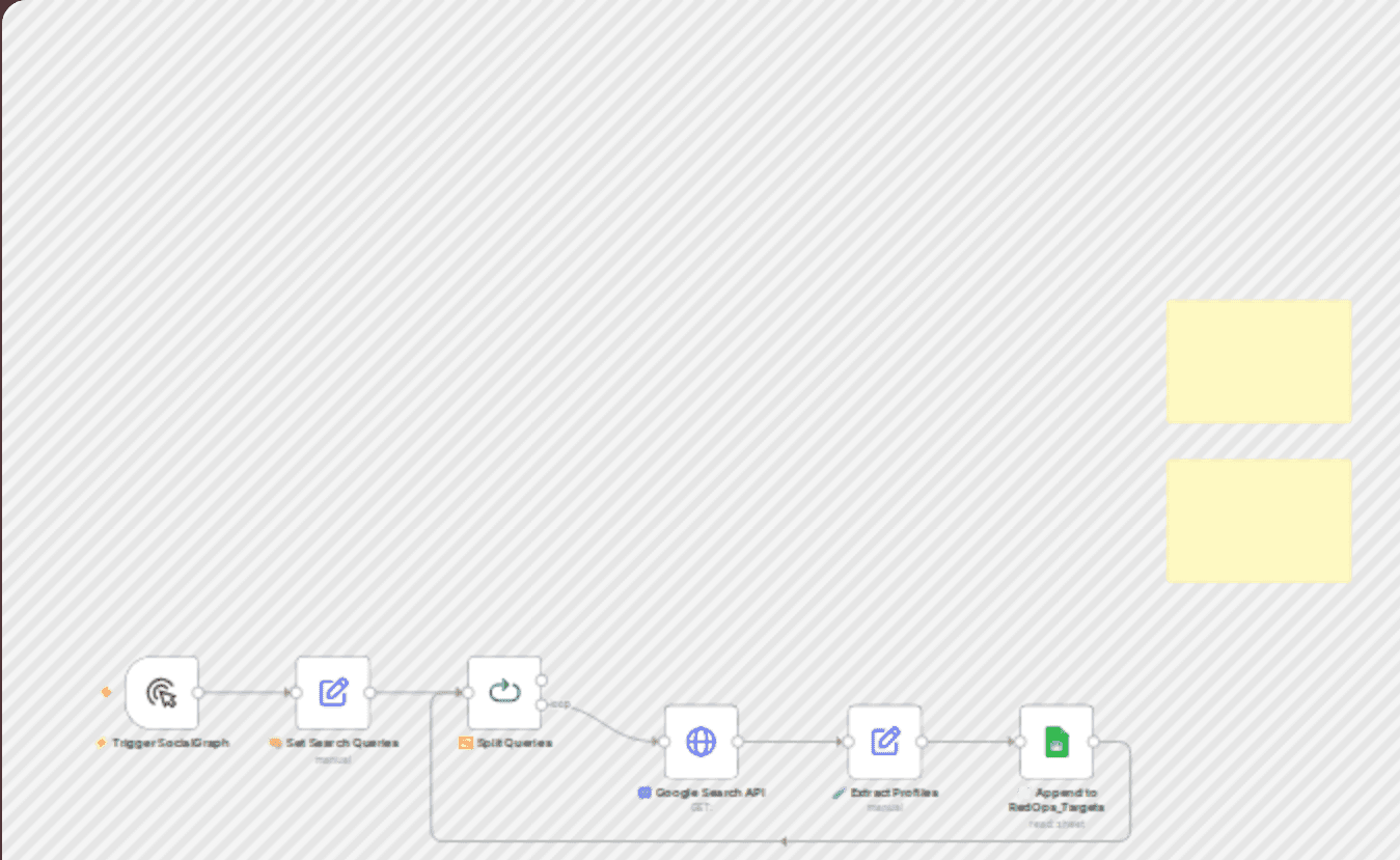CYBERPULSE AI RedOps: Role-based LinkedIn profile discovery with Google OSINT workflow diagram