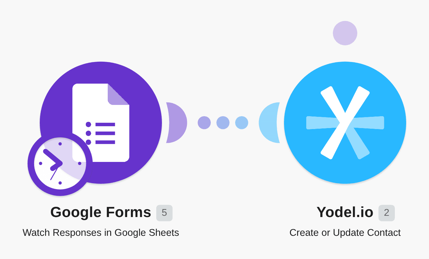 Create Yodel.io contacts from new Google Forms entries workflow diagram