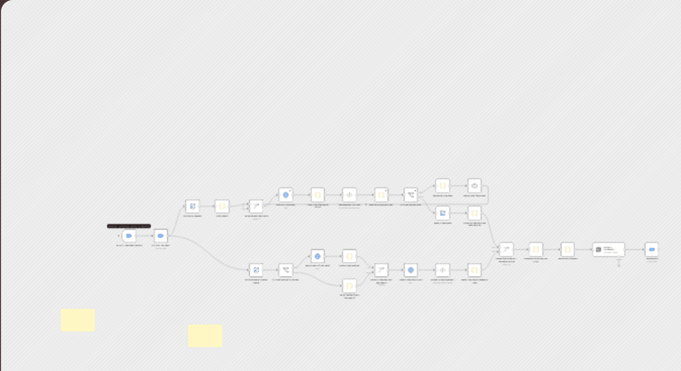 Automatically enrich Salesforce accounts with web crawling, LinkedIn data, GPT workflow diagram