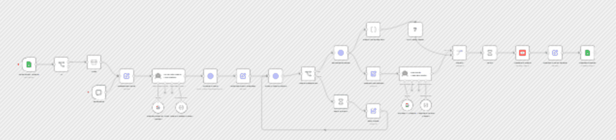 Create YouTube videos daily from Google Sheets using MagicHour + Gemini workflow diagram