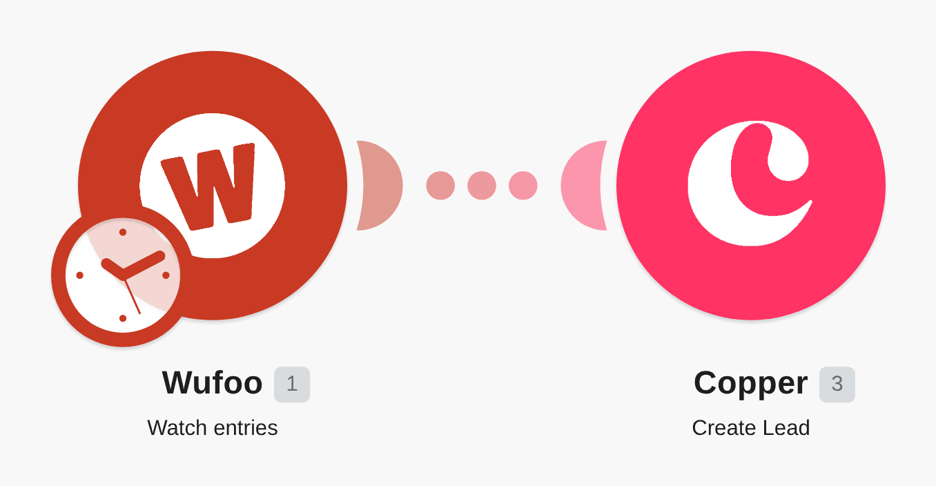 Create Copper leads from new Wufoo form entries workflow diagram