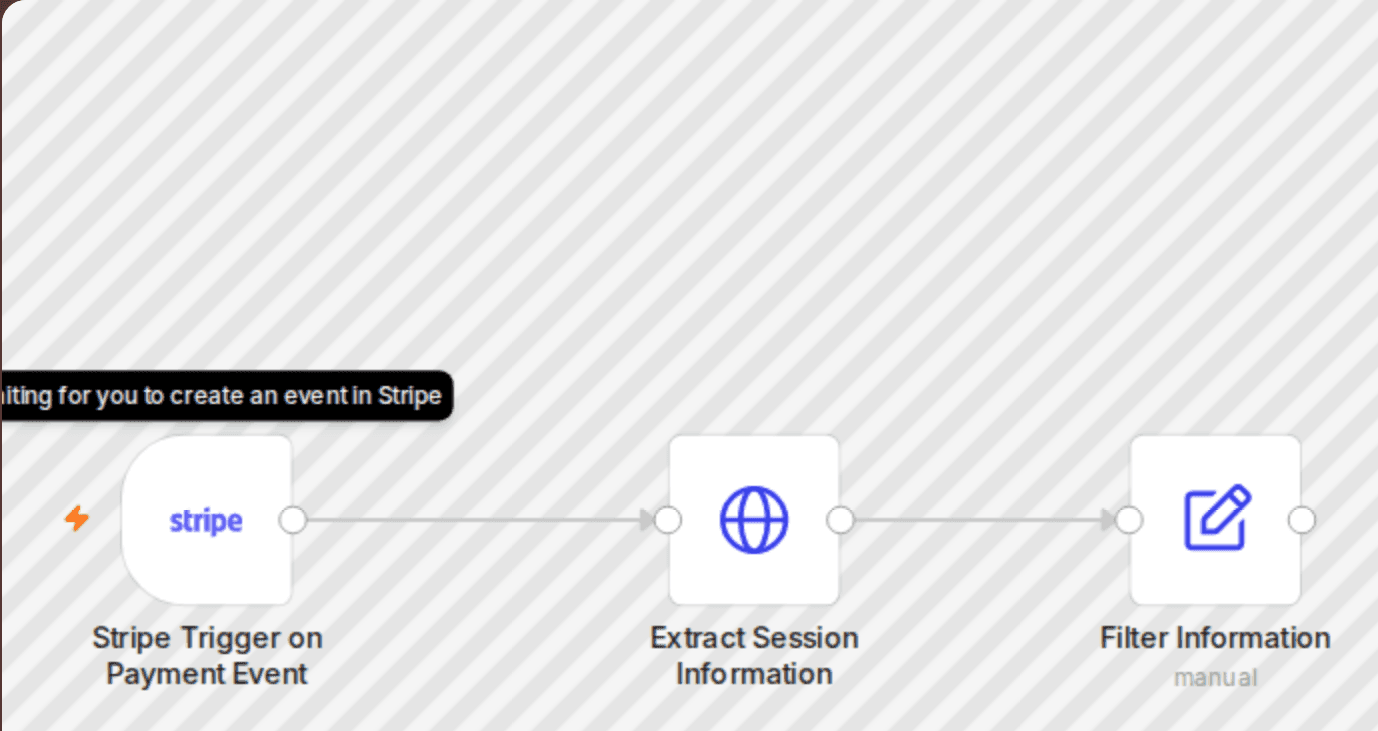 Stripe payment order sync – auto retrieve customer & product purchased workflow diagram