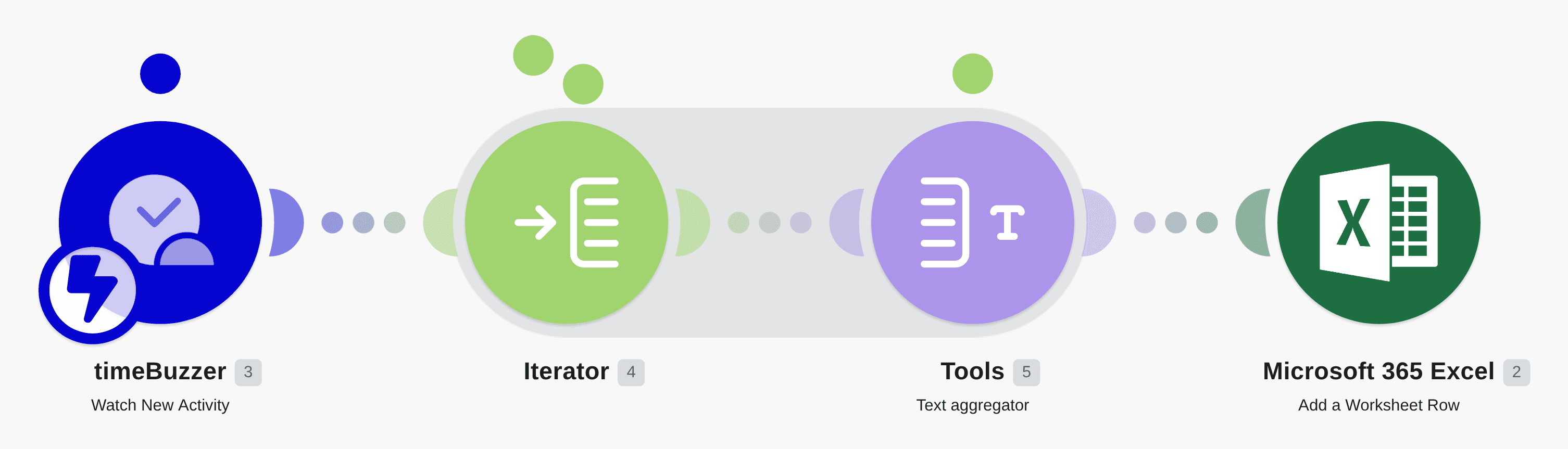 Add new timeBuzzer activities to a Microsoft 365 Excel worksheet as a new row workflow diagram