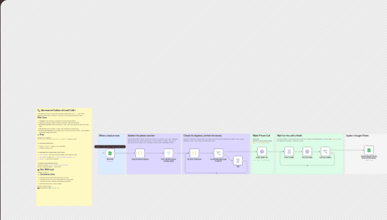 Make outbound sales calls from Google Sheets using a Retell AI voice agent workflow diagram