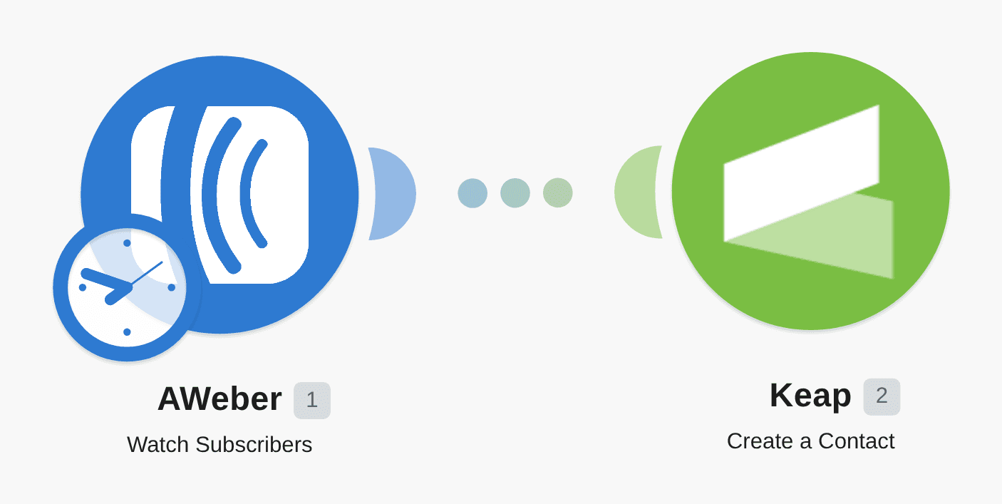 Add new AWeber subscribers to Infusionsoft as contacts workflow diagram