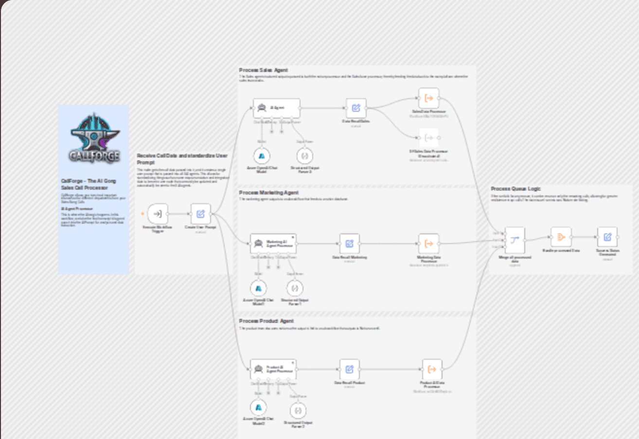 CallForge - 05 - Gong.io call analysis with Azure AI & CRM sync workflow diagram