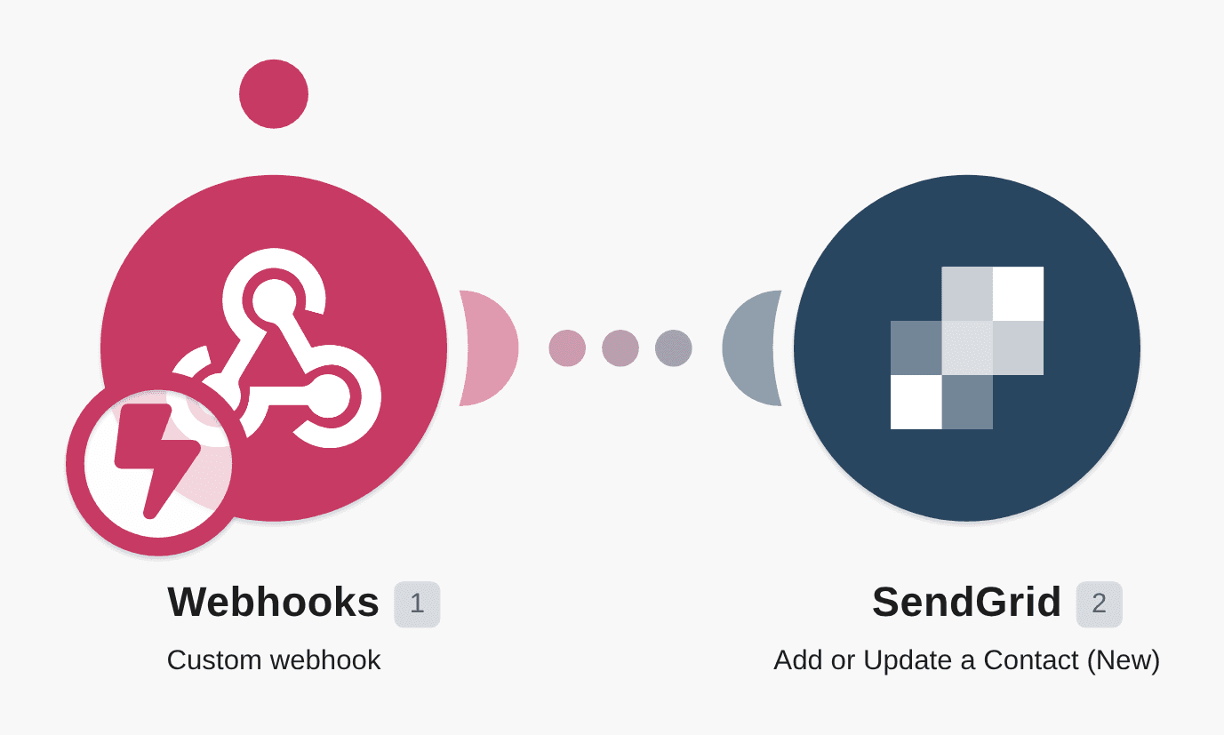 Add or update contacts in SendGrid from a custom webhook workflow diagram