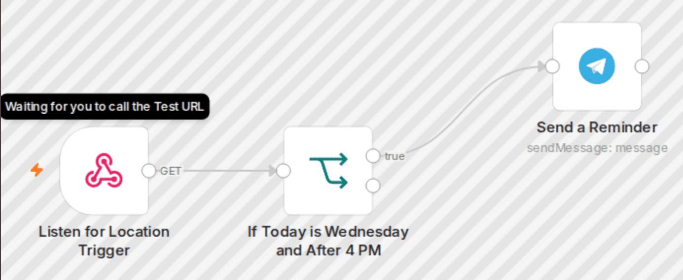 Location-based triggered reminder via Telegram Bot (iOS) workflow diagram