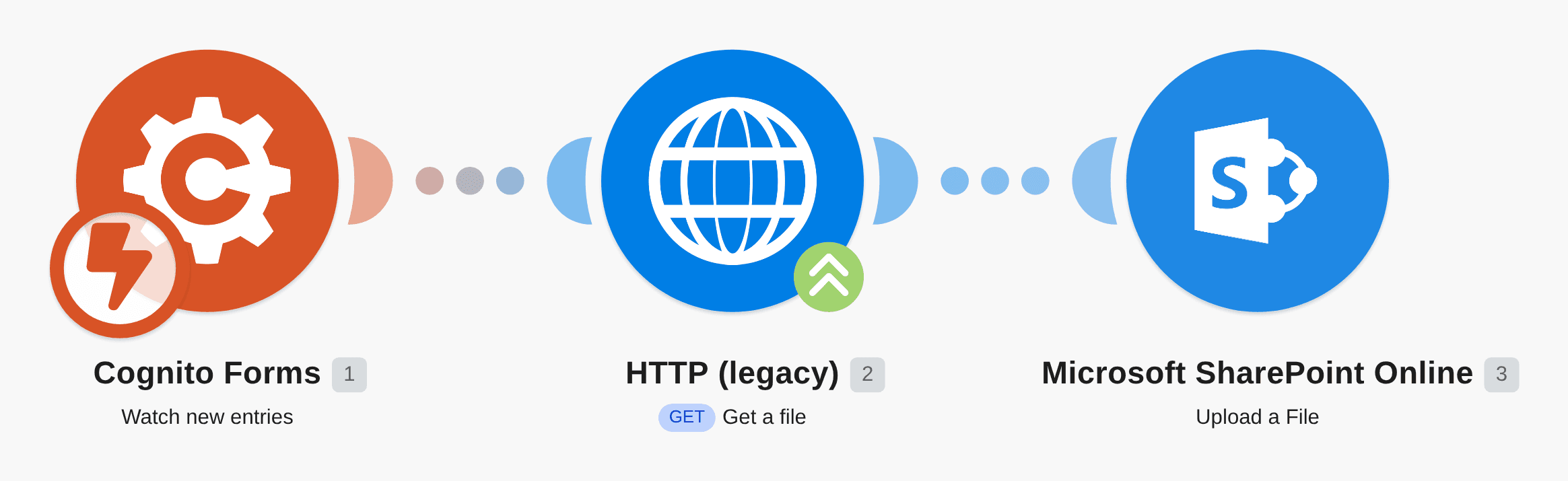 Watch for new Cognito Forms entries and upload files to Microsoft SharePoint workflow diagram