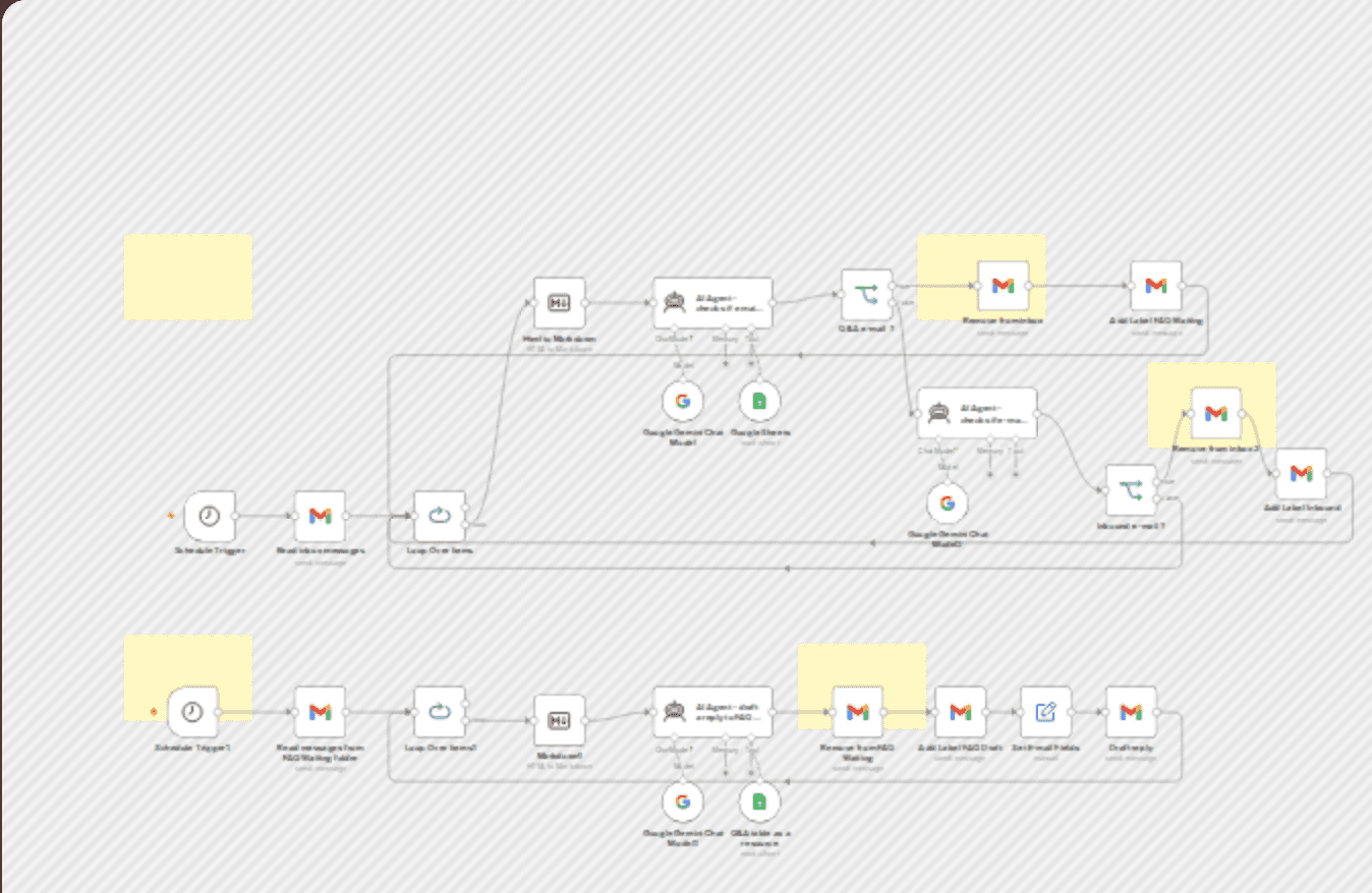 βοΈ Automated email sorting & drafting for customer support - with AI π€ workflow diagram