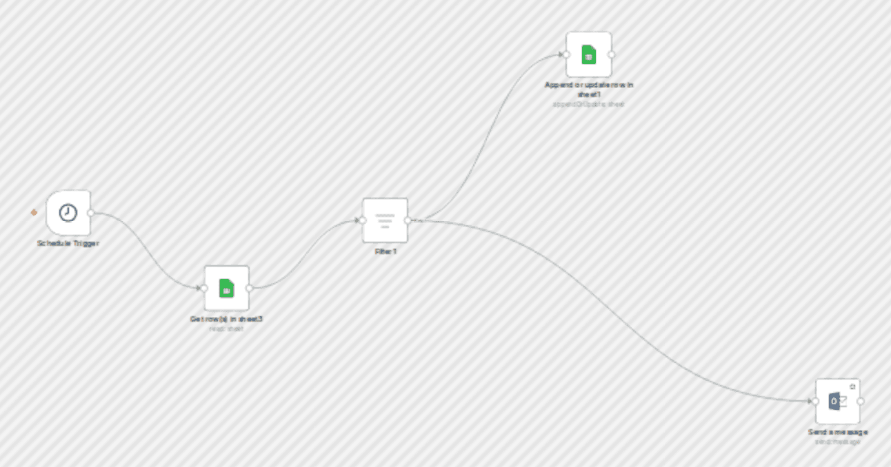 Email new leads from Google Sheets via Outlook on a schedule workflow diagram