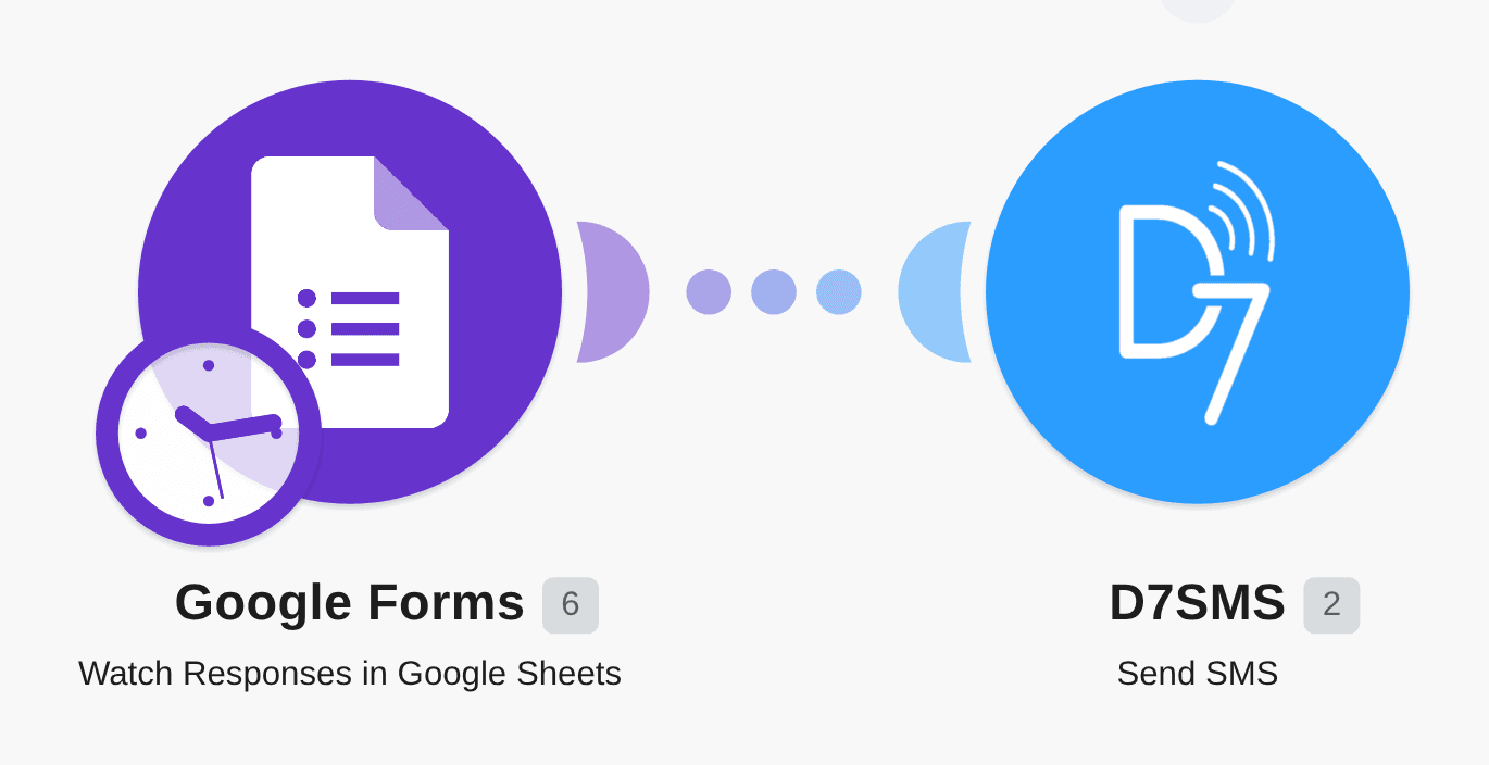 Send SMS from new Google Forms responses with D7SMS workflow diagram