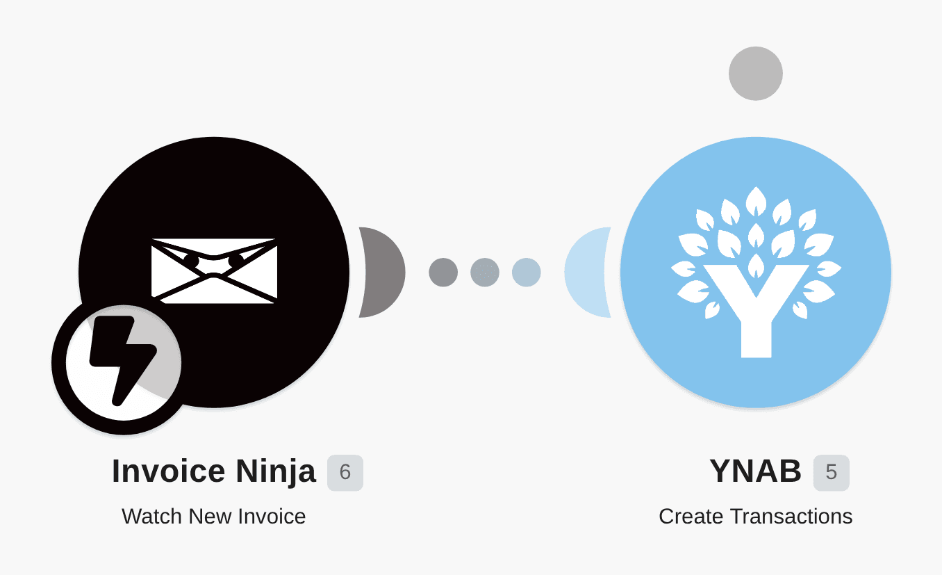 Create YNAB transactions from Invoice Ninja invoices workflow diagram