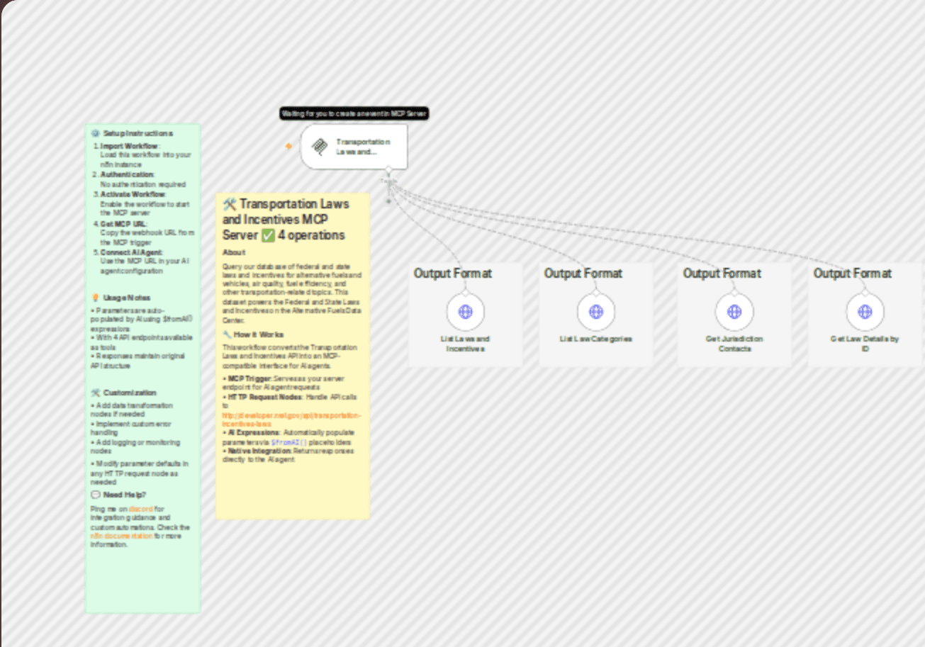 Transportation laws and incentives MCP server workflow diagram