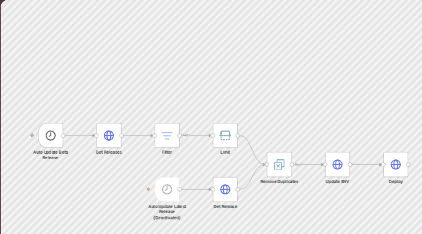 Auto Update n8n to Latest Version with Coolify workflow diagram