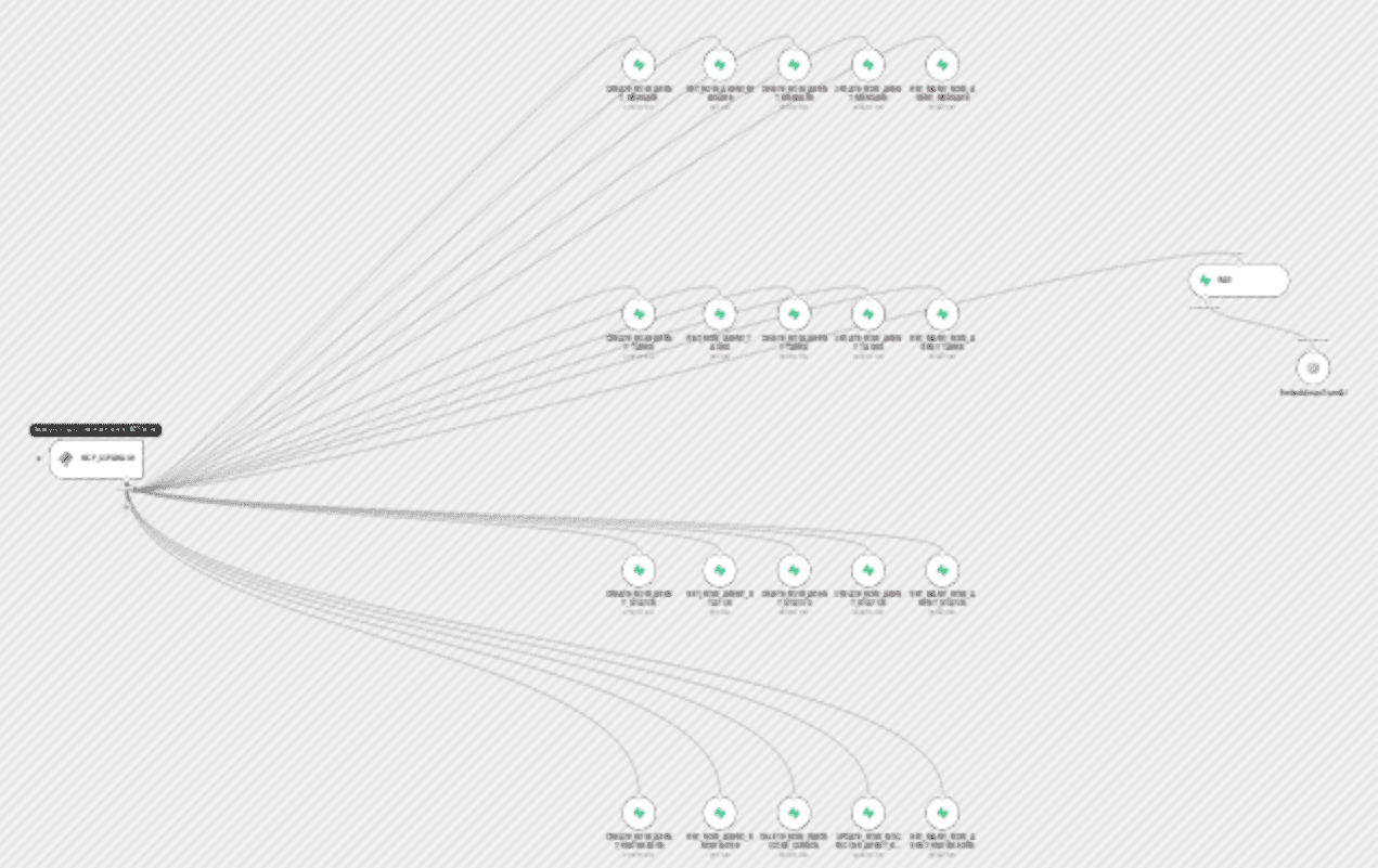 MCP Supabase server for AI agent with RAG & multi-tenant CRUD workflow diagram