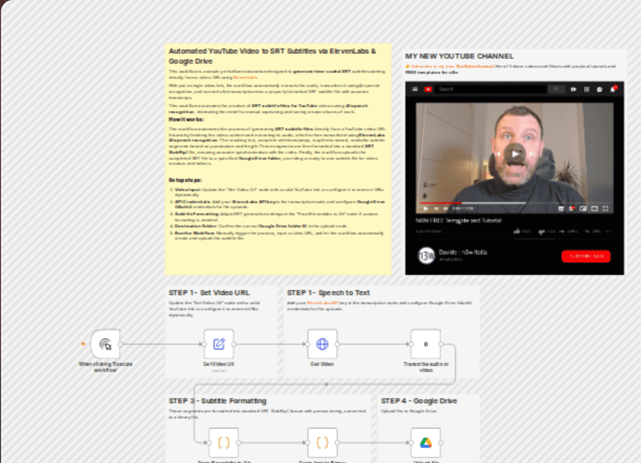 Create AI YouTube SRT subtitles π’ with ElevenLabs π§ and Google Drive workflow diagram