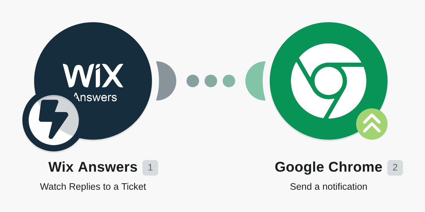 Send Chrome push notifications for new Wix Answers tickets workflow diagram