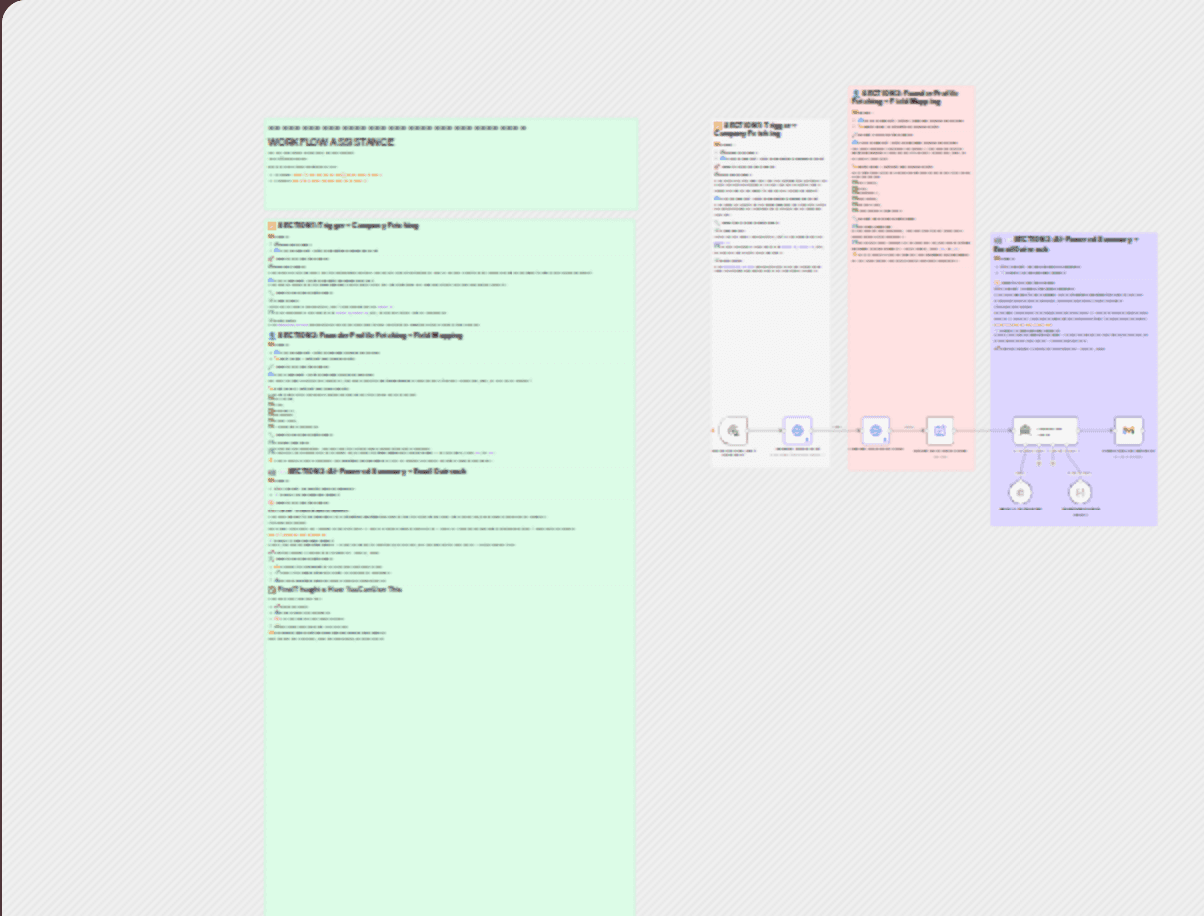 Personalized CrunchBase lead outreach with AI-generated summaries and Gmail workflow diagram