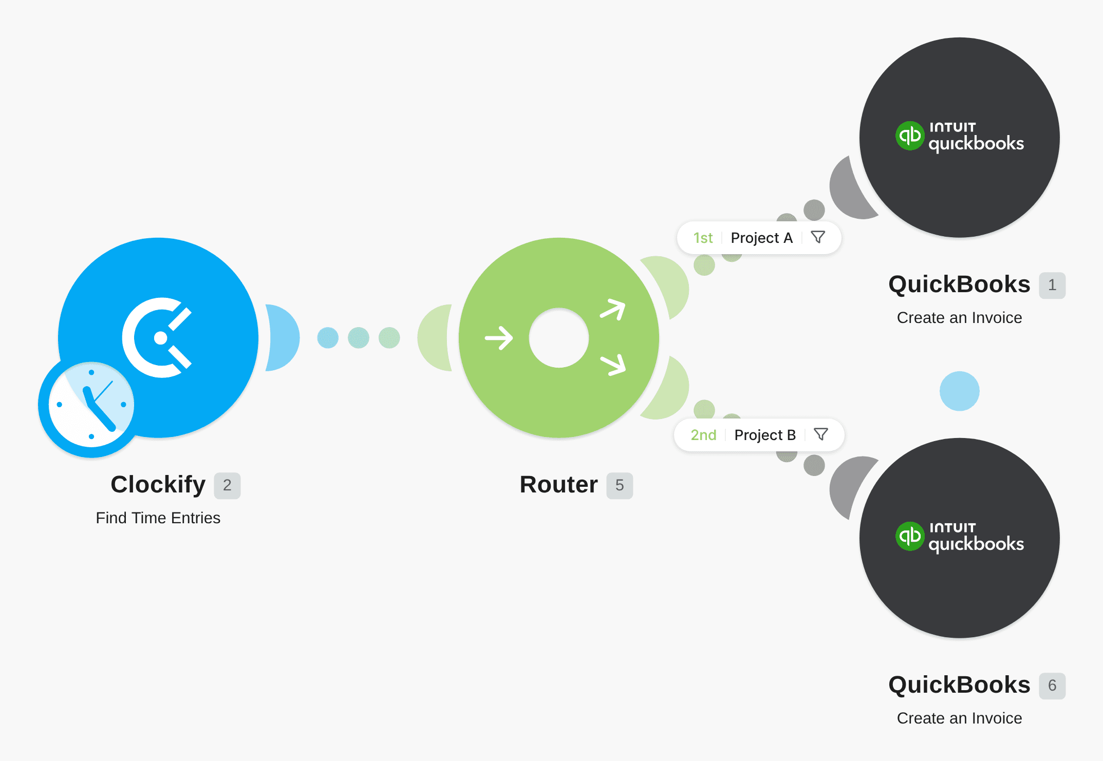 Create QuickBooks invoices from Clockify time entries workflow diagram