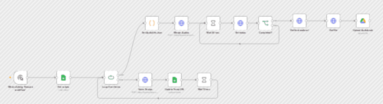 Create long Audiobooks 🔊📚 with custom voices using Qwen3-TTS Voice Design workflow diagram