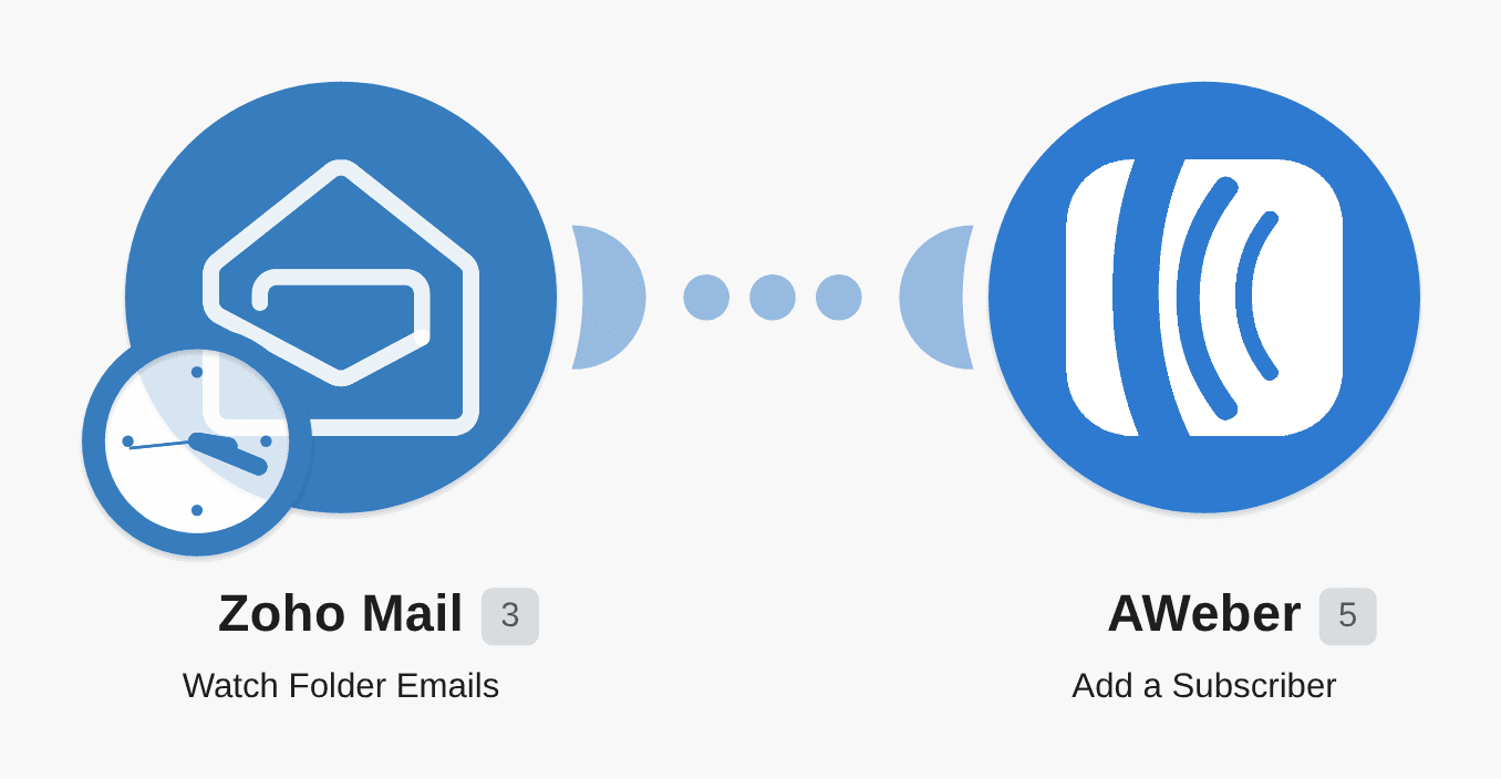 Add AWeber subscribers from new Zoho Mail emails workflow diagram