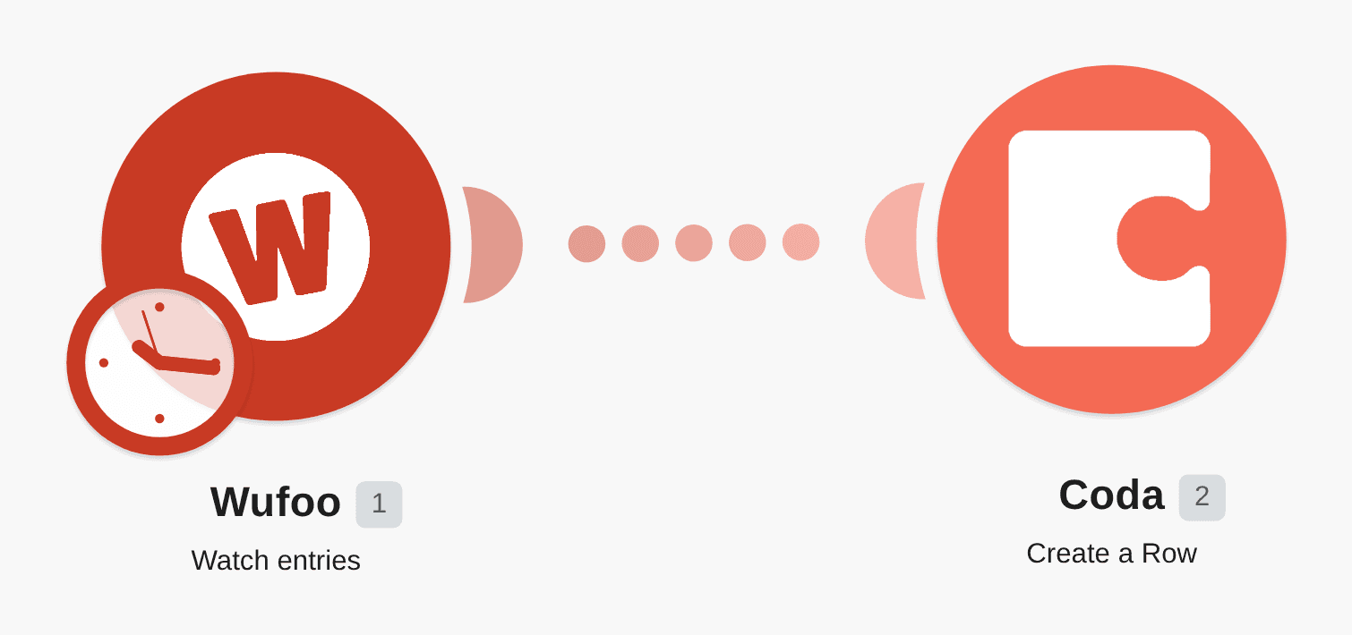 Save new Wufoo entries to a Coda doc workflow diagram