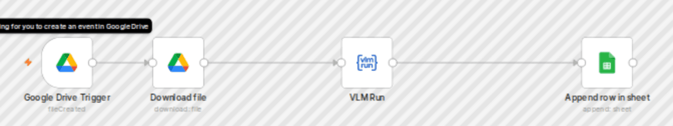 Extract and process healthcare claims with VLM Run, Google Drive and Sheets workflow diagram