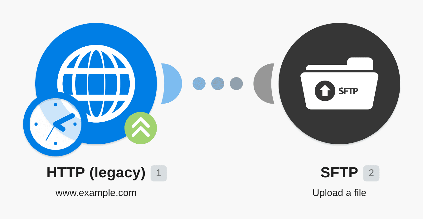 Send data via HTTP and write files to SFTP server workflow diagram