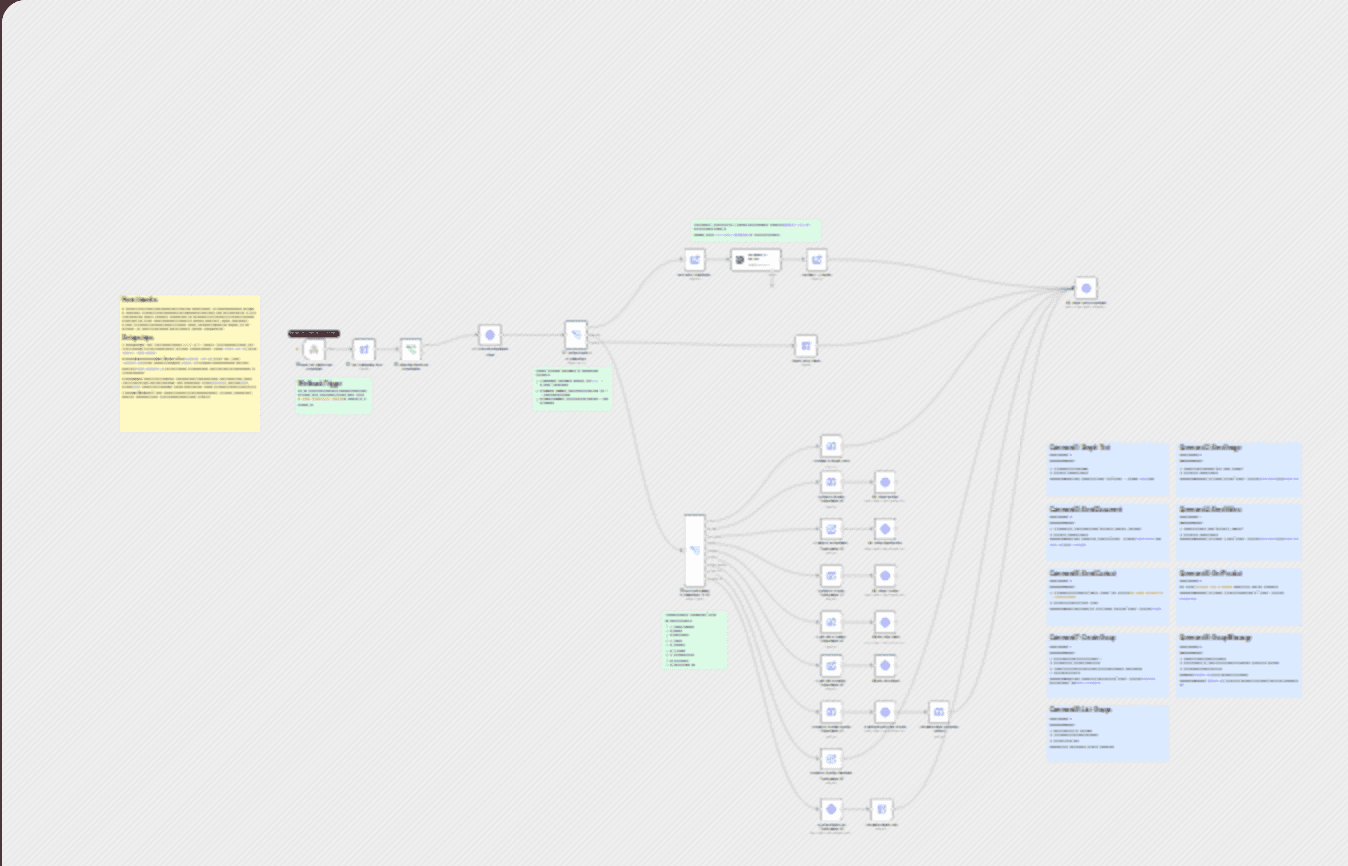 Create an AI chatbot for WhatsApp with Whapi.Cloud and OpenAI GPT-3.5 workflow diagram