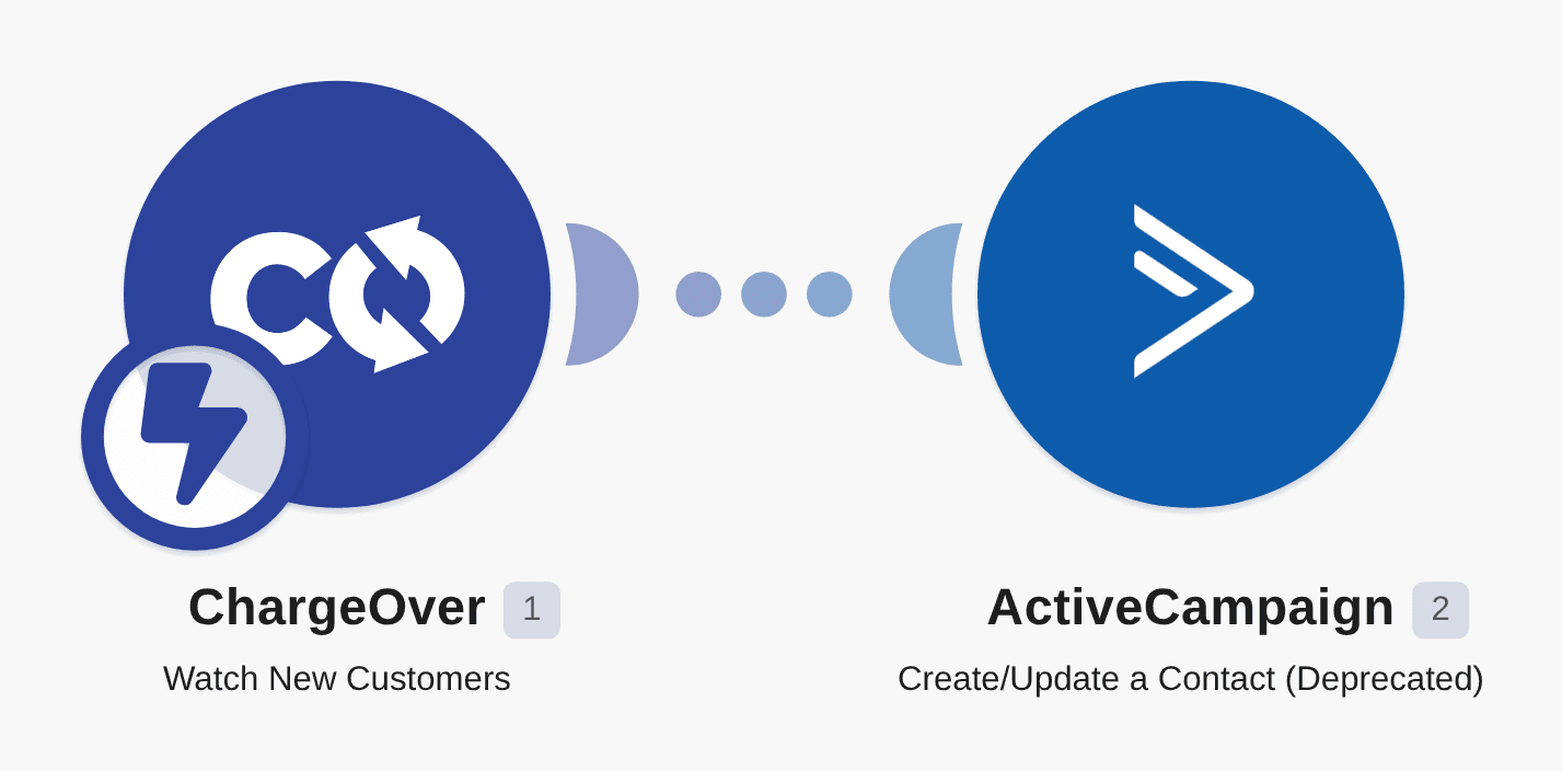 Add new ChargeOver customers to ActiveCampaign as a contacts workflow diagram