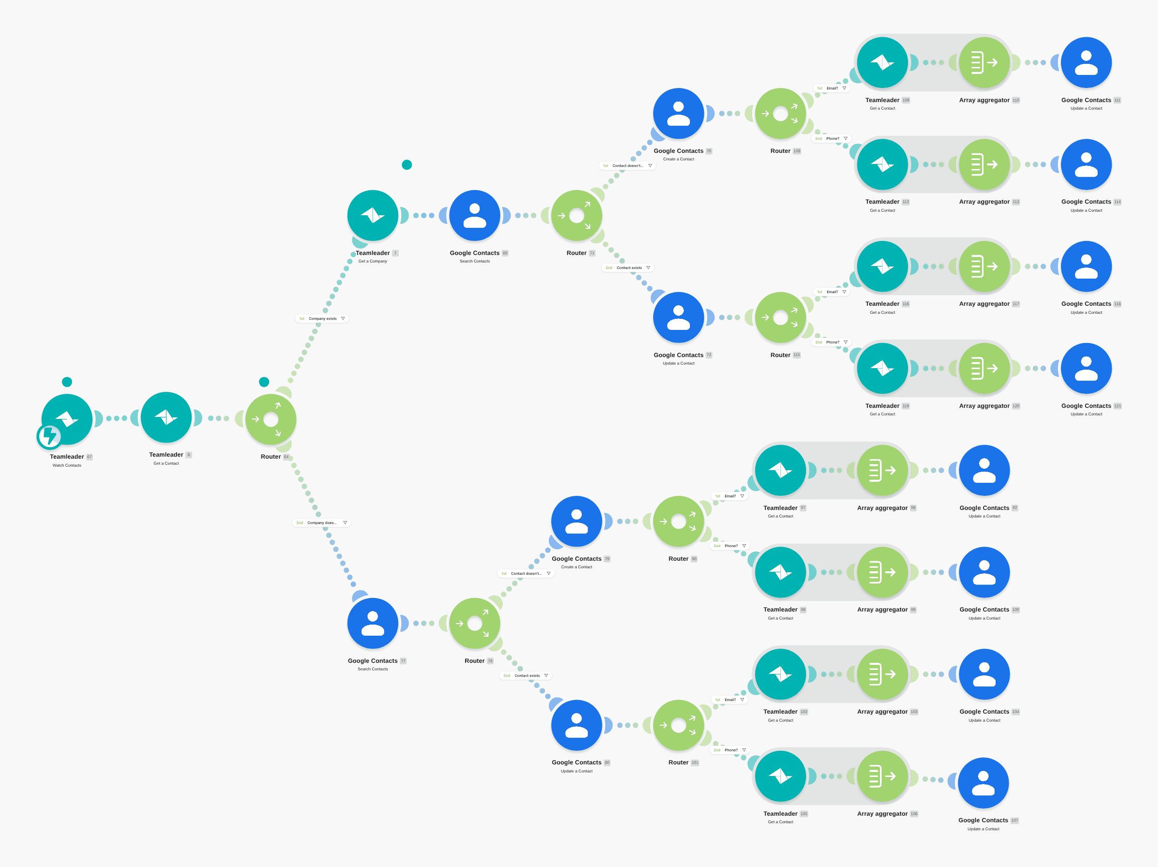 Create or update contacts in Google Contacts from new contacts in Teamleader workflow diagram