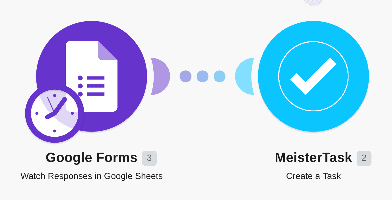 Add new Google Forms responses to MeisterTask as tasks workflow diagram