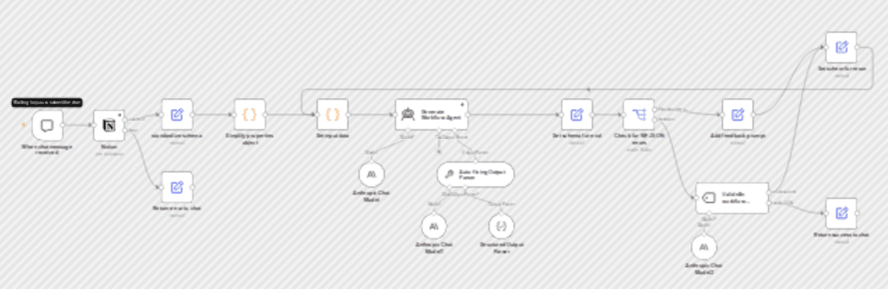 Notion AI assistant generator workflow diagram