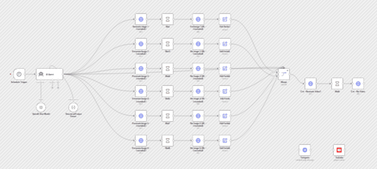 Automated faceless YouTube video generator using Leonardo AI and Creatomate workflow diagram