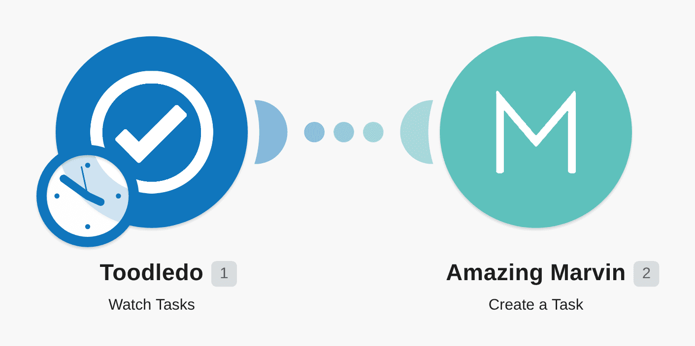 Create Amazing Marvin tasks for new Toodledo tasks workflow diagram