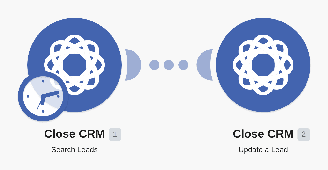 Search and update leads in Close CRM using advanced filters workflow diagram