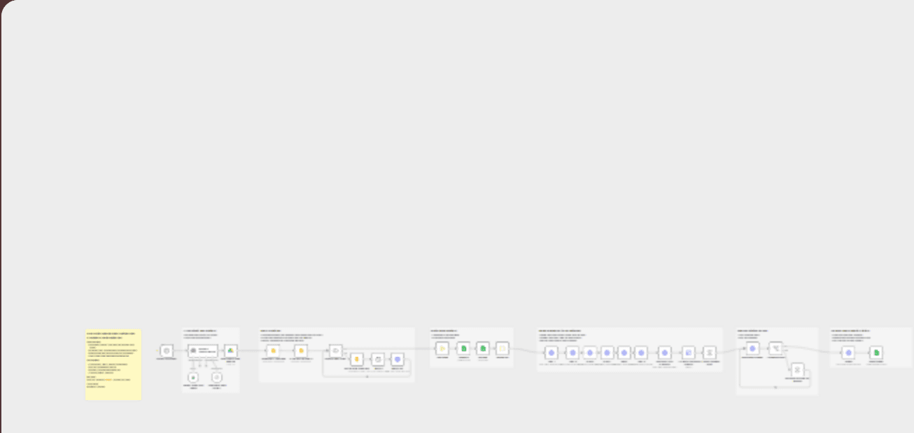 Generate and publish Instagram carousels with Gemini and Google Slides workflow diagram
