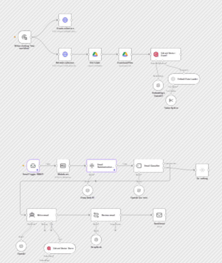AI-powered email automation for business: Summarize & respond with RAG workflow diagram