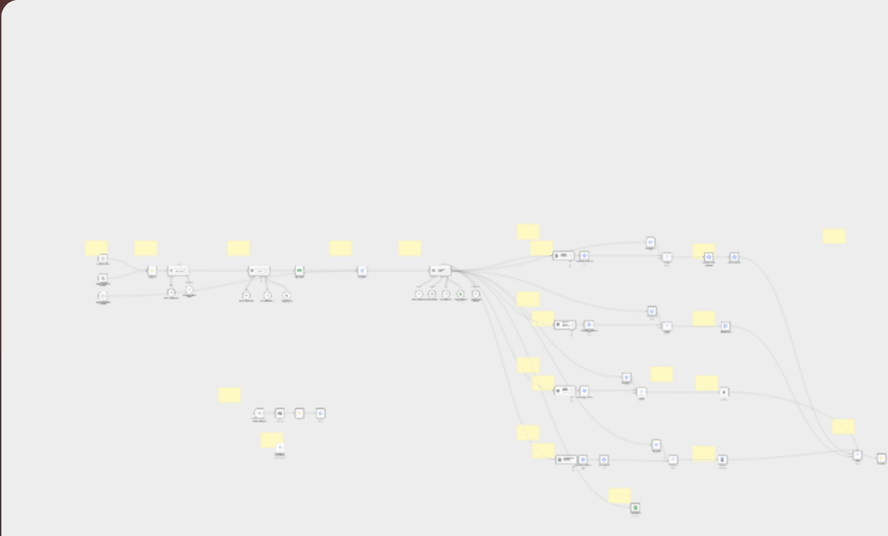 Automate social media content with AI for Instagram, Facebook, LinkedIn & X workflow diagram