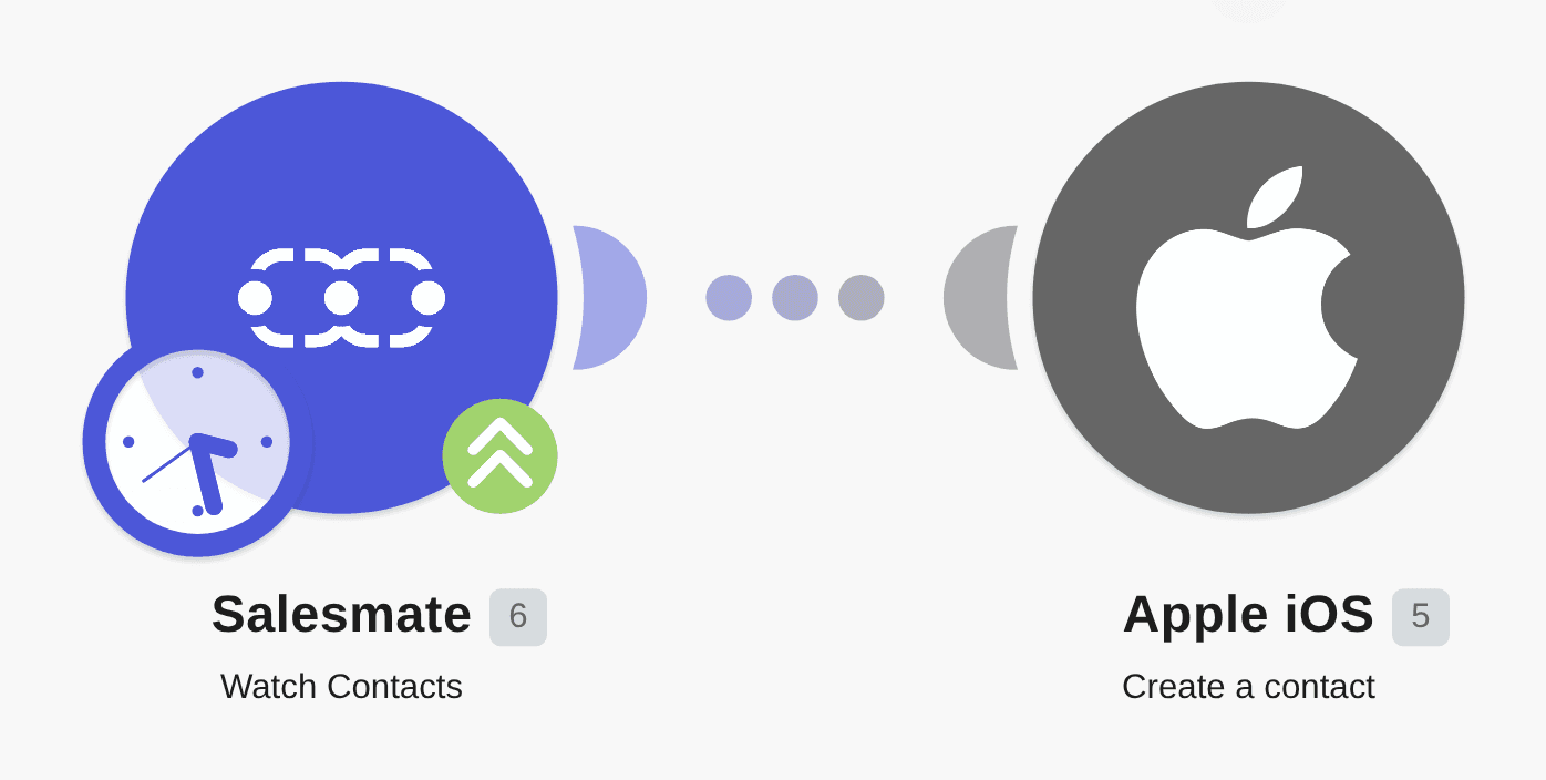 Save new Salesmate CRM contacts in iOS workflow diagram