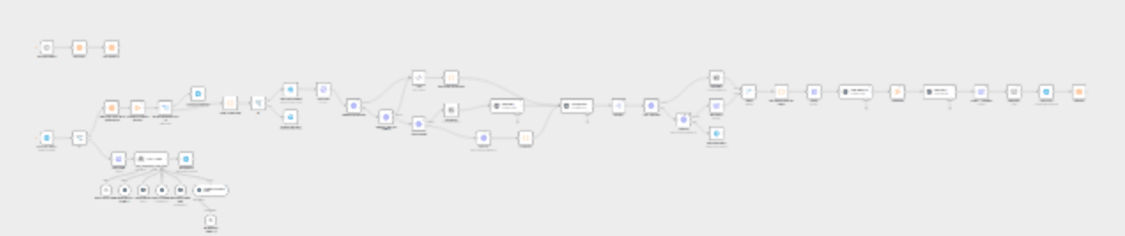 Create personalized email outreach with AI, Telegram bot & website scraping workflow diagram