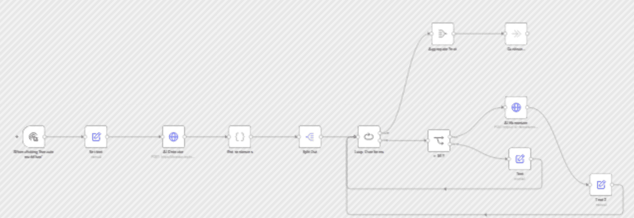 Detect, Analyze and Humanize π΅οΈββοΈπ AI-generated text using Rephrasy workflow diagram