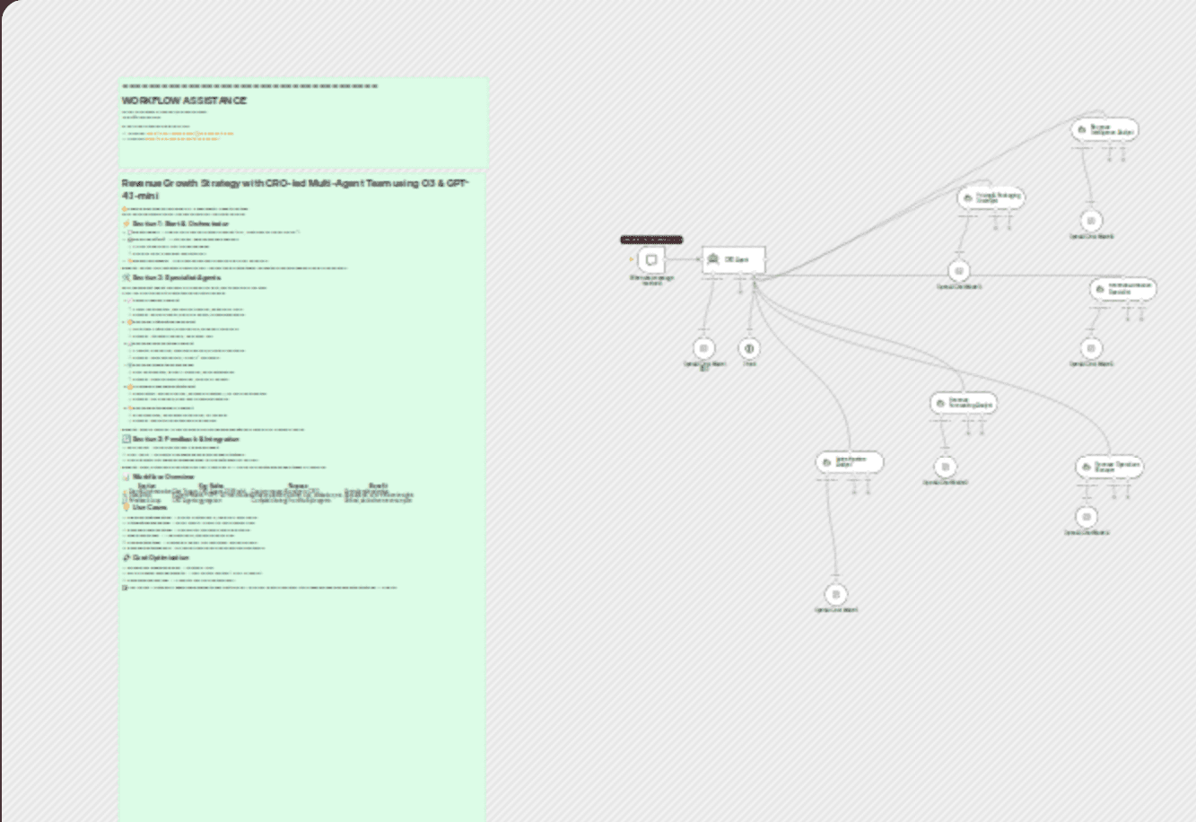 Revenue growth strategy with CRO-led multi-agent team using O3 & GPT-4.1-mini workflow diagram