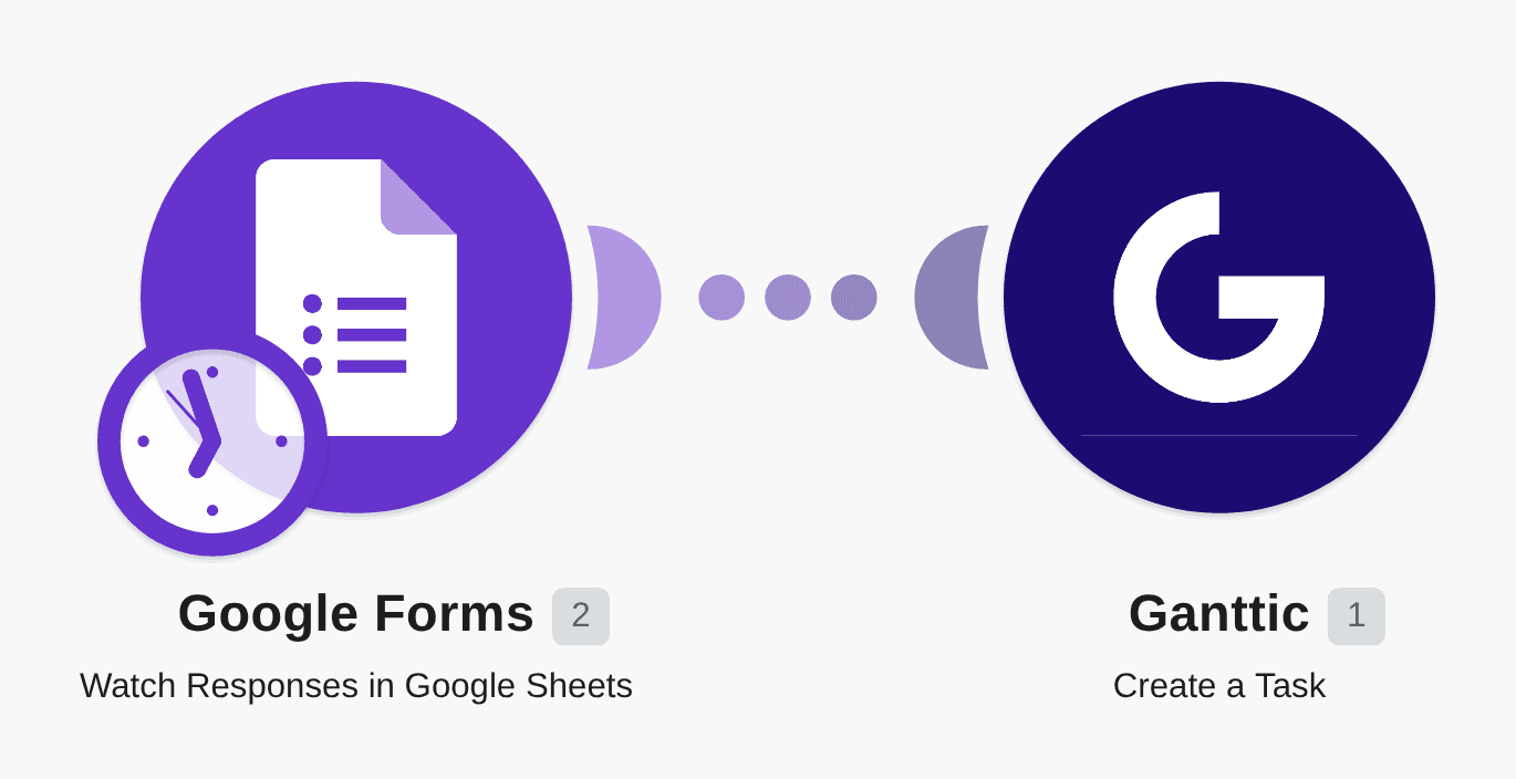 Create a new Ganttic tasks for new Google Forms responses workflow diagram